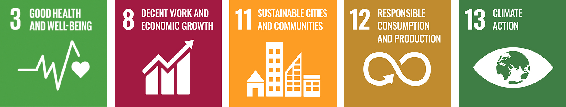 Allied Sustainable Development Goals United Nations